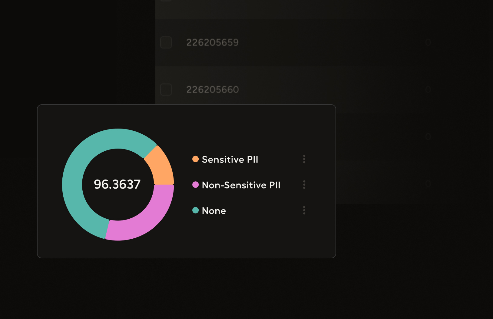 Compliant, secure workflows